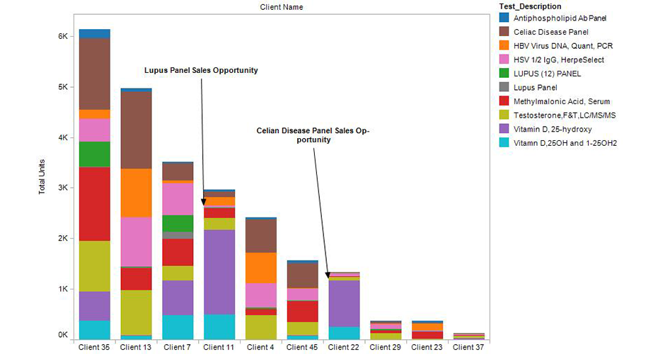 Additional-Revenue-Analyses