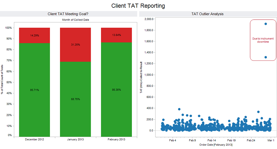 Client-TAT-Reporting