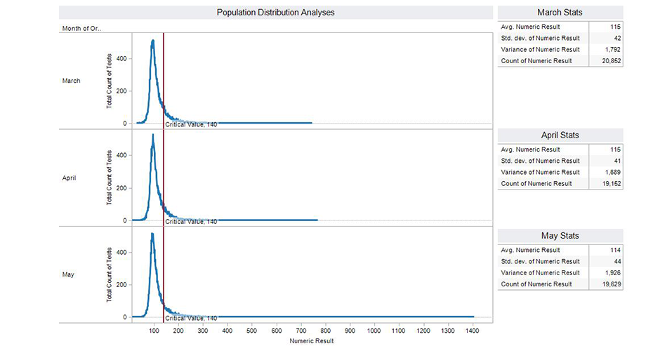 Population-Distribution-Analyses