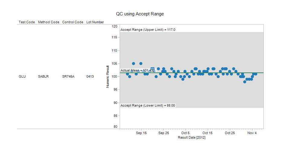 QC-using-Accept-Range