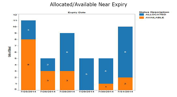 Allocated-Available-Near-Expiry-x620