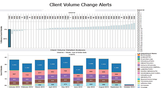 Client-Volume-Change-Alerts-x620