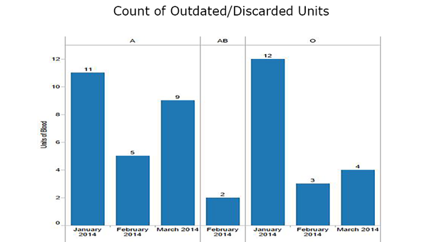 Count-of-OutdatedDiscarded-Units-x620