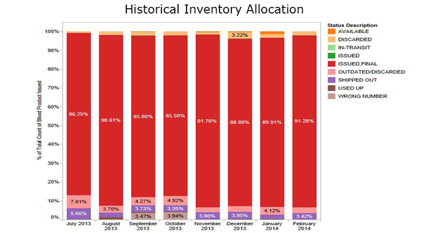 Historical-Inventory-Allocation-x620