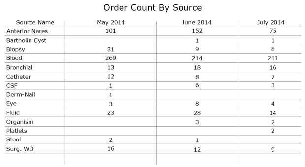 Order-Count-by-Source-x620