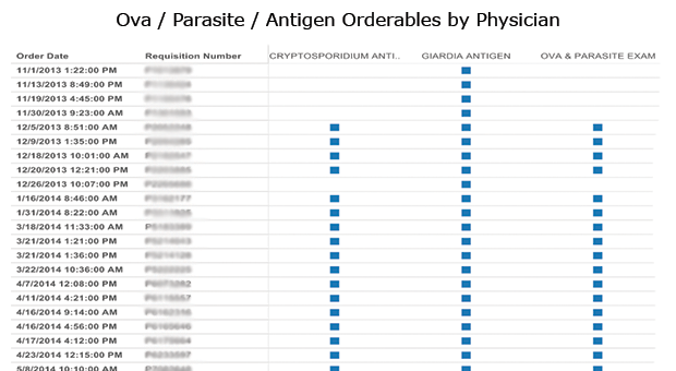 Ova-Parasite-Antigen-Orderables-by-Physician-x620