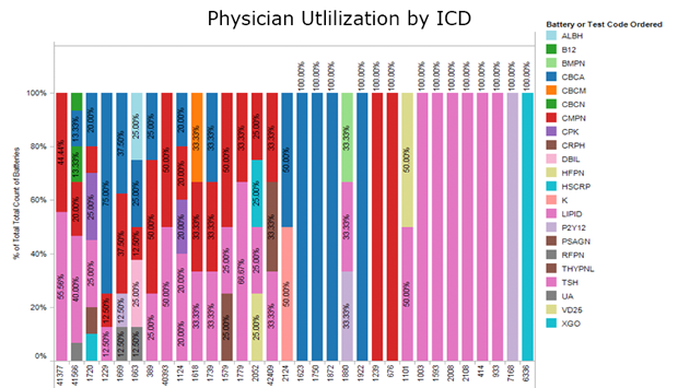 Physician-Utlilization-by-ICD-x620
