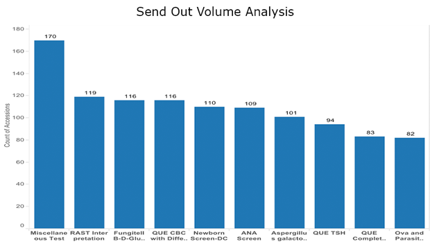 Send-Out-Volume-Analysis-x620