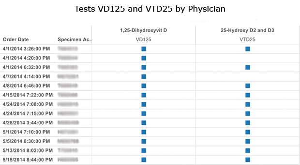 Vitamin-D-Tests-VD125-and-VTD25-by-Physician-x620