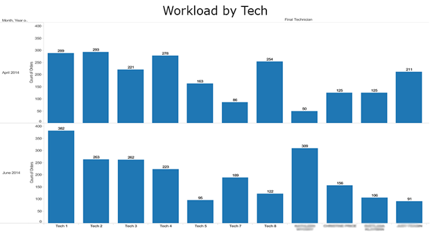 Workload-by-Tech-x620